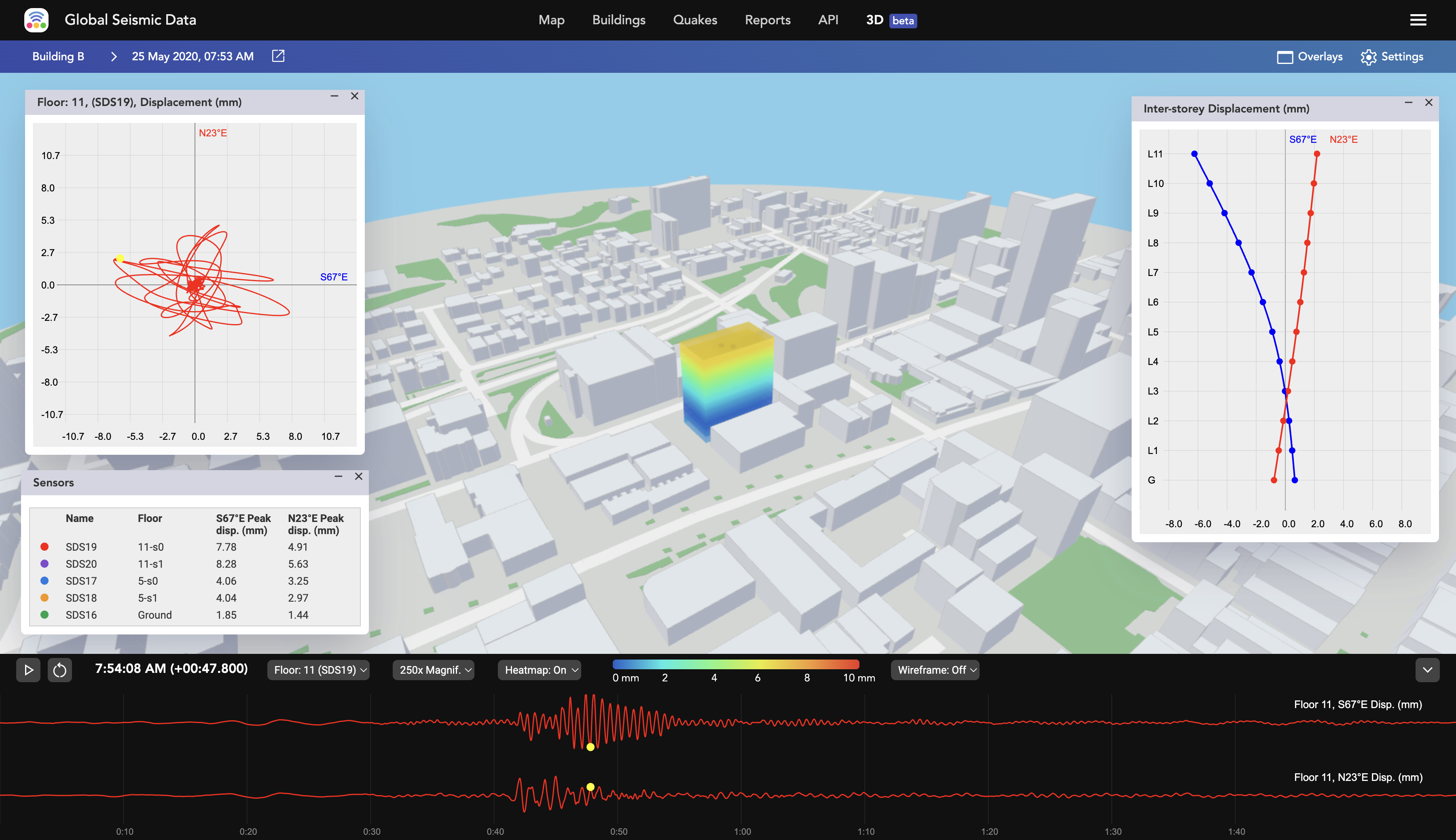 3D Data Analytics