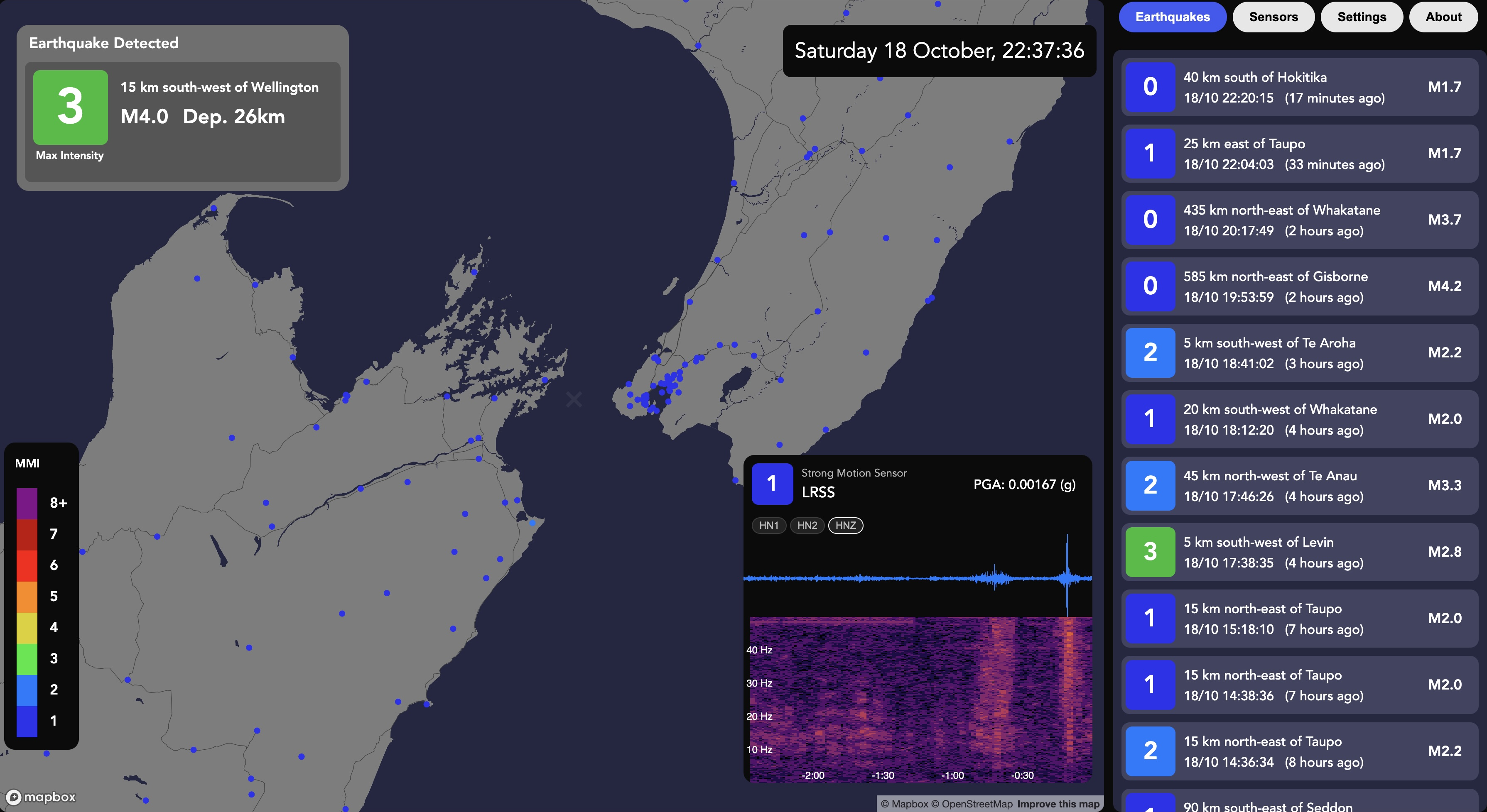 Early warning dashboard